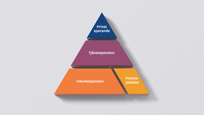 Pensionsspar - Hur du sköter ditt PPM och tjänstepension